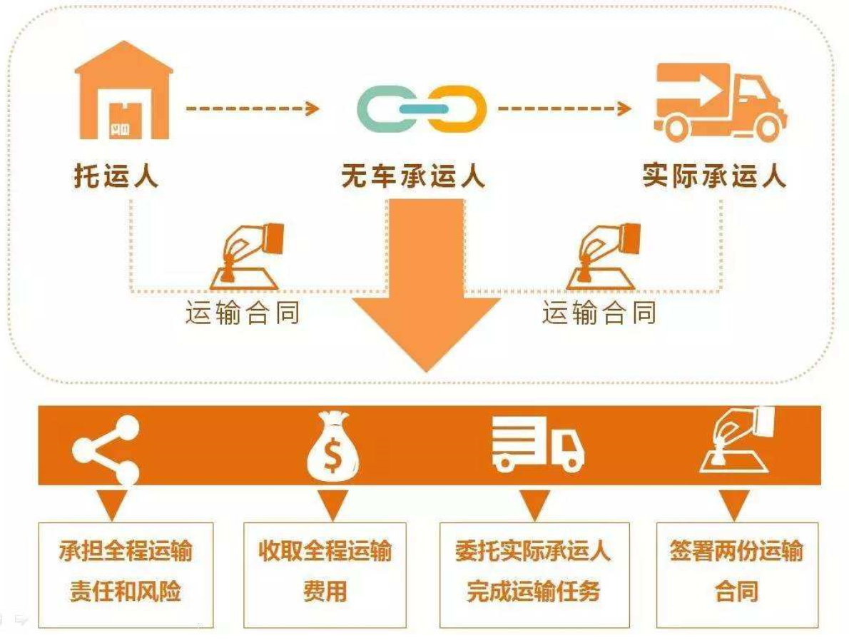 江蘇省強化網絡貨運經營管理規范，重點培育知名品牌企業