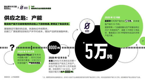 2021中國(guó)植物肉行業(yè)洞察白皮書 品牌管理的挑戰(zhàn)與機(jī)遇