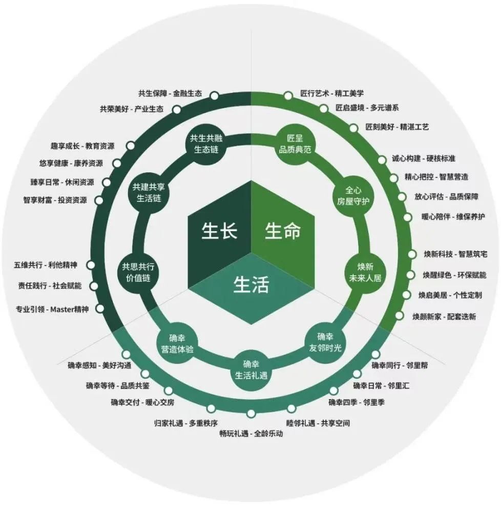 逆周期高增長(zhǎng)，綠城管理以品牌管理引領(lǐng)代建行業(yè)發(fā)展