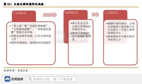 品牌價(jià)值255億，650種產(chǎn)品矩陣，看國(guó)家一級(jí)保護(hù)中藥云南白藥的品牌守護(hù)與創(chuàng)新